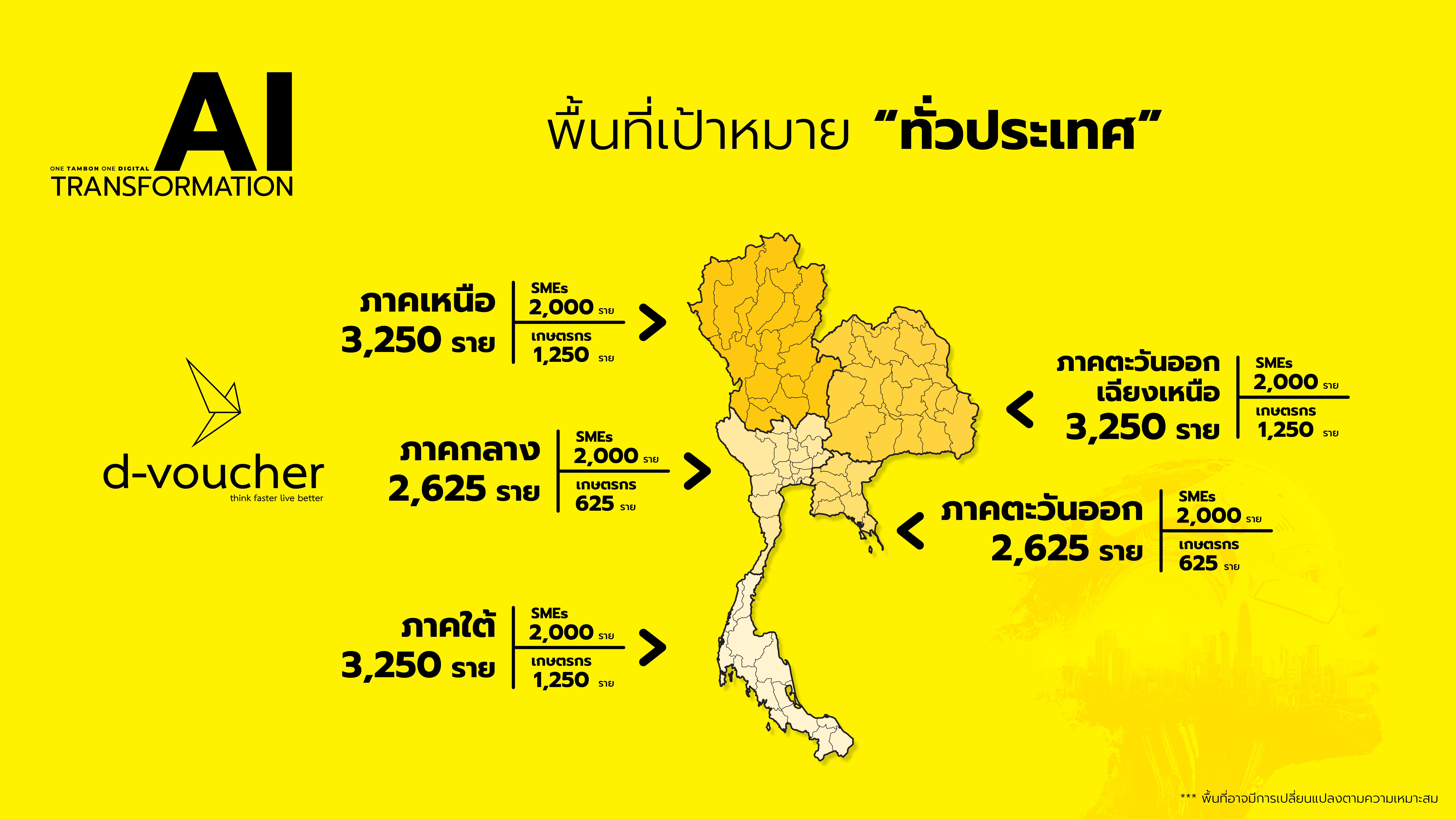 OTOD, AI TRANSFORMATION, depa