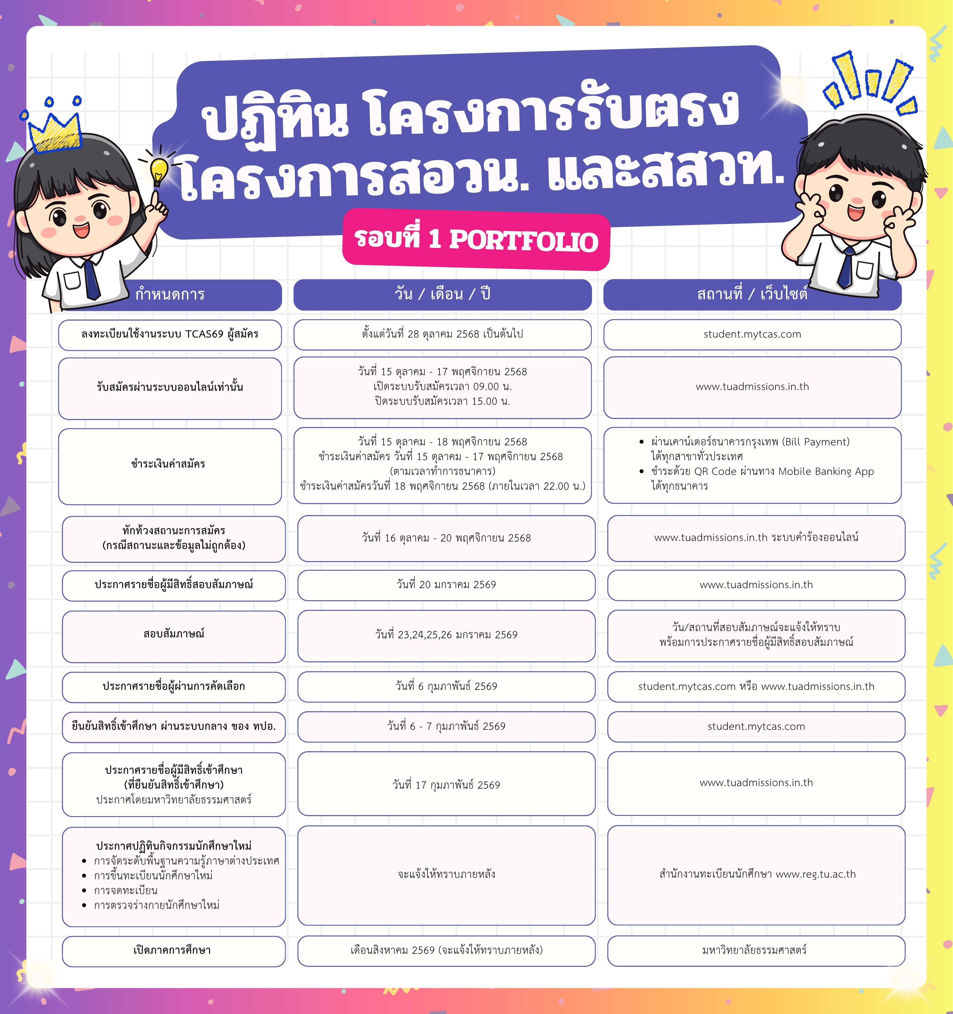 TU, Thammasat, Admission, TCAS, portfolio TU, Thammasat, Admission, TCAS, portfolio