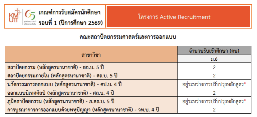 KMUTT, TCAS, PORTFOLIO, มจธ., บางมด
