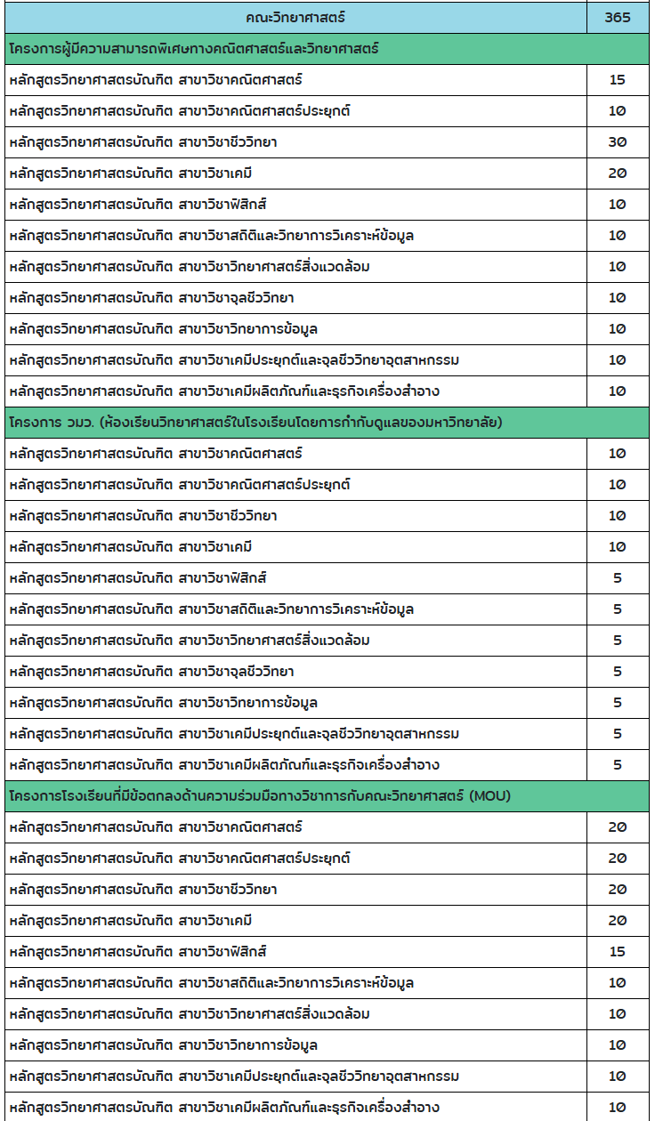 SU, Silpakorn, ศิลปากร, TCAS, Portfolio SU, Silpakorn, ศิลปากร, TCAS, Portfolio