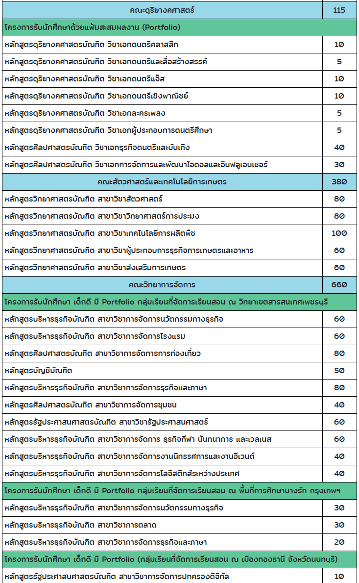 SU, Silpakorn, ศิลปากร, TCAS, Portfolio SU, Silpakorn, ศิลปากร, TCAS, Portfolio