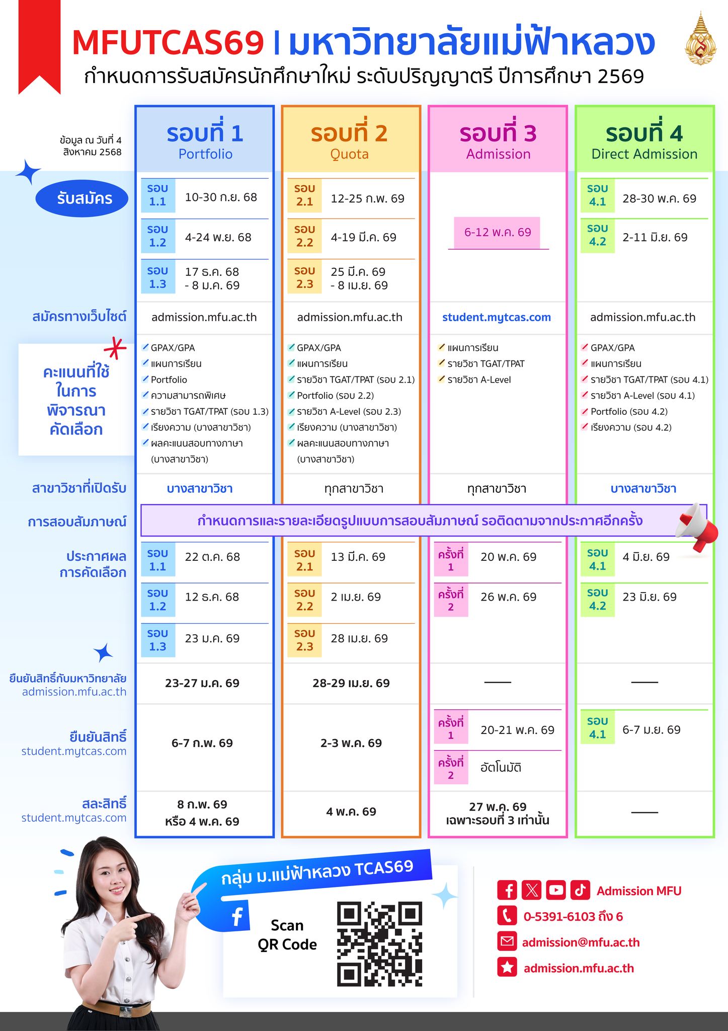 MFU, มฟล., รับสมัครรอบ 1, Portfolio