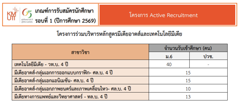 KMUTT, TCAS, PORTFOLIO, มจธ., บางมด