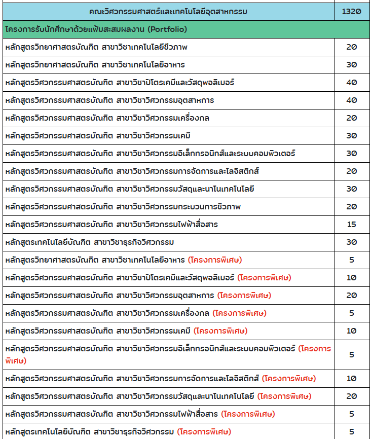SU, Silpakorn, ศิลปากร, TCAS, Portfolio SU, Silpakorn, ศิลปากร, TCAS, Portfolio