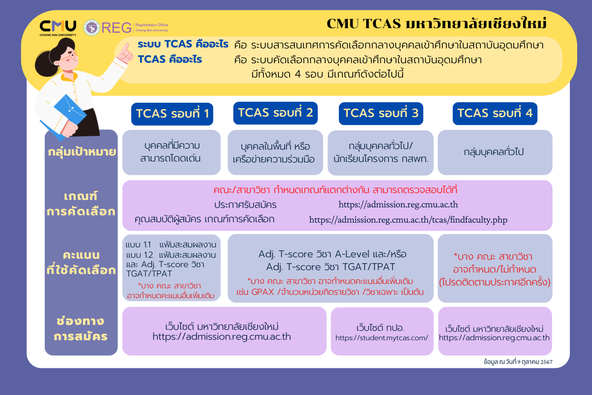 ม.ช., CMU, มหาวิทยาลัยเชียงใหม่, TCAS, Quota