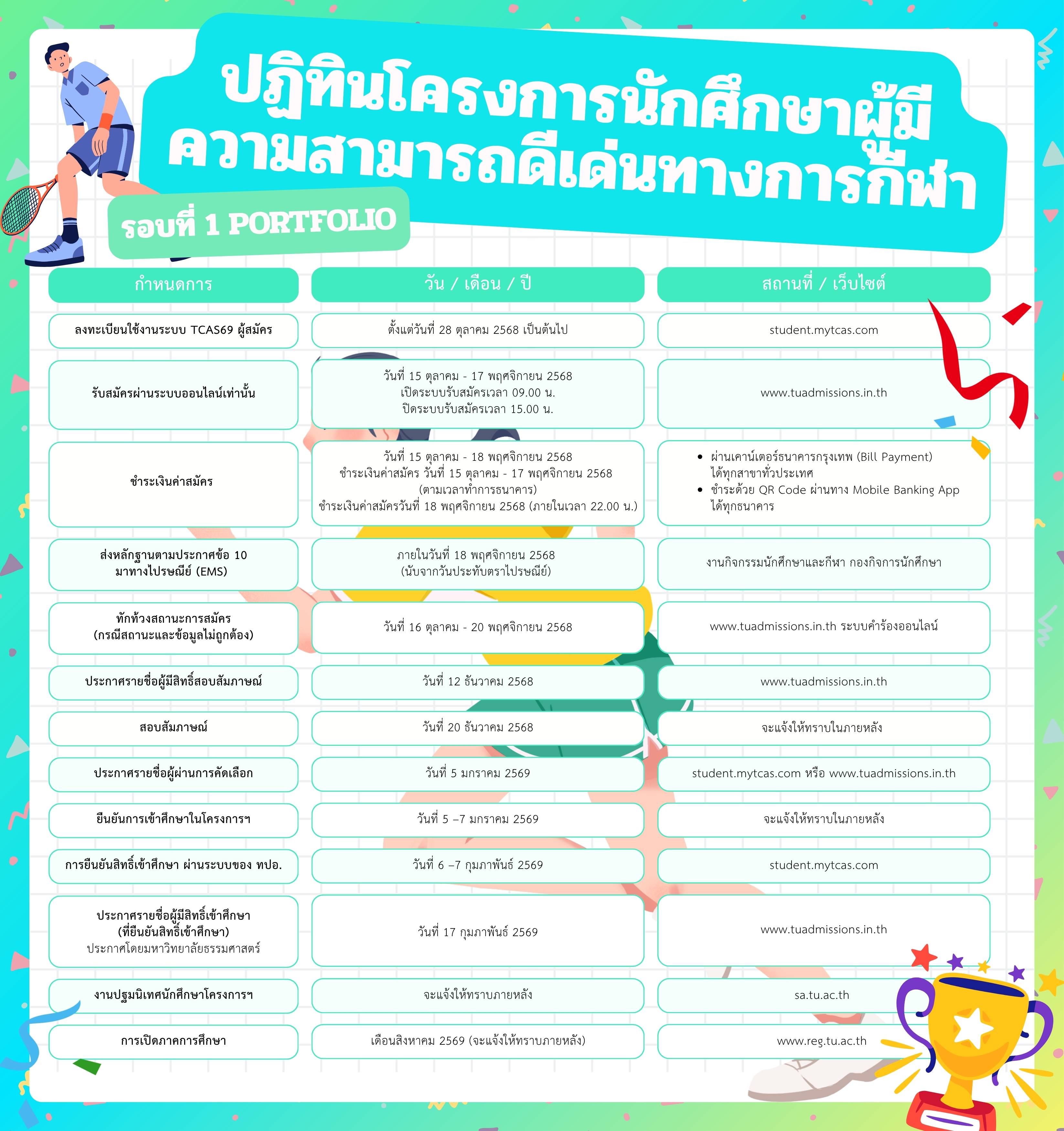 TU, Thammasat, Admission, TCAS, portfolio TU, Thammasat, Admission, TCAS, portfolio