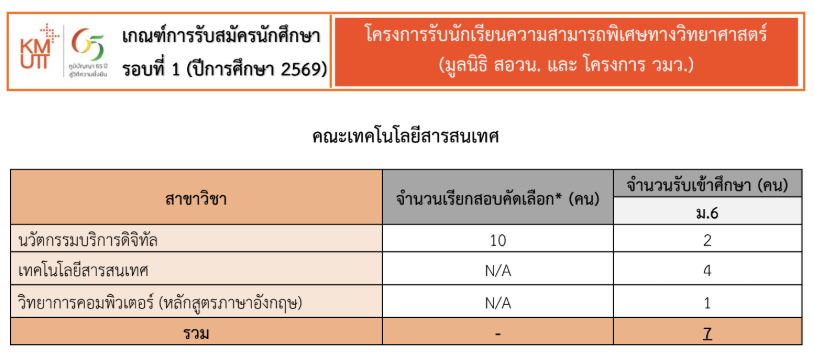 KMUTT, TCAS, PORTFOLIO, มจธ., บางมด