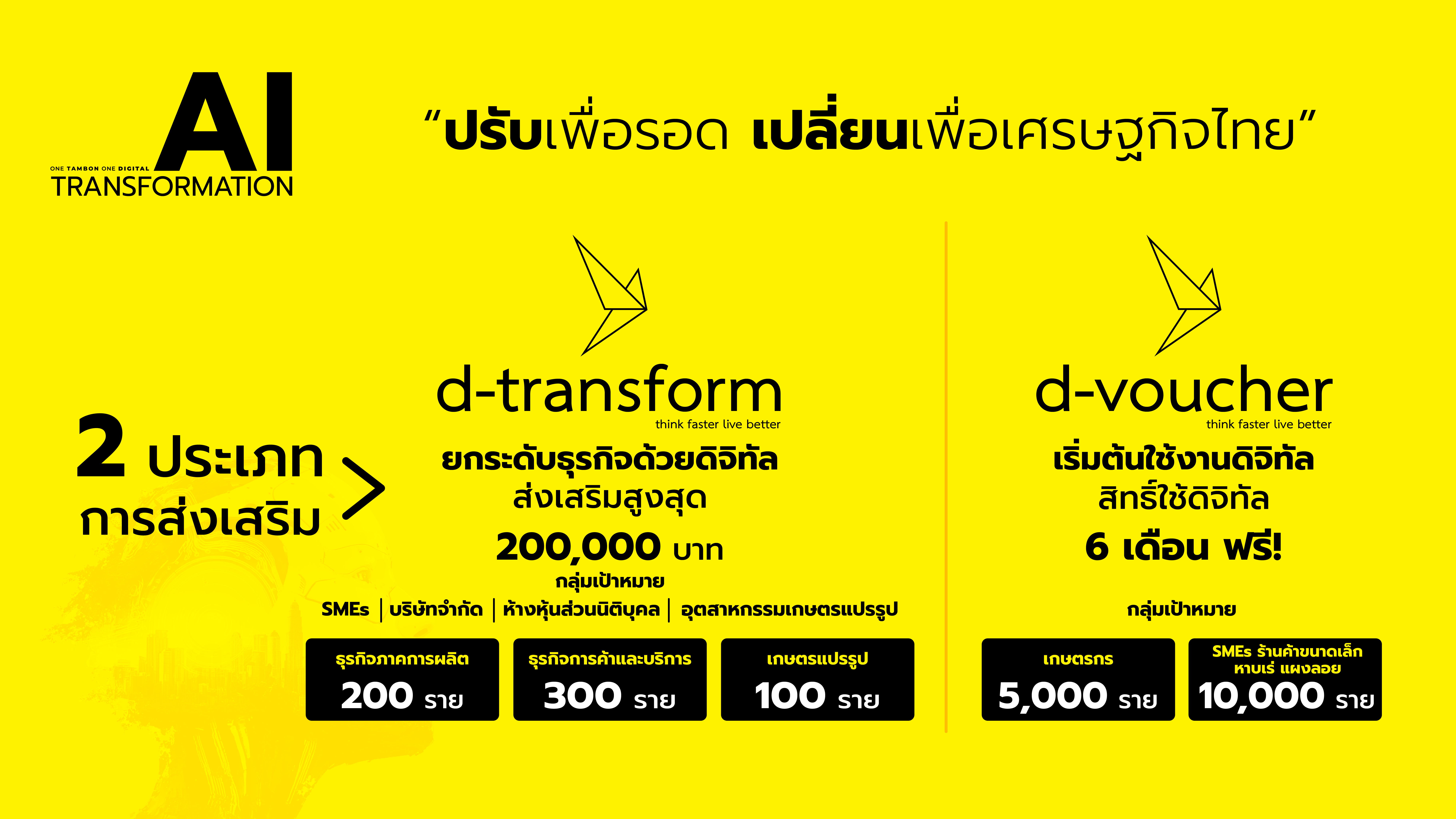 OTOD, AI TRANSFORMATION, depa
