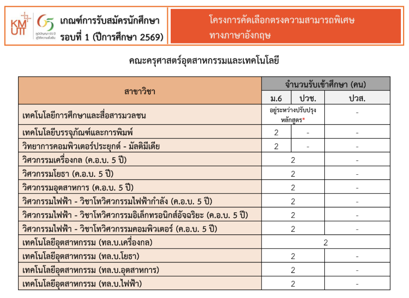 KMUTT, TCAS, PORTFOLIO, มจธ., บางมด