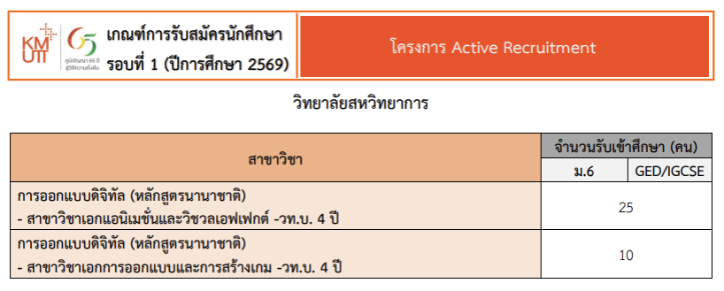 KMUTT, TCAS, PORTFOLIO, มจธ., บางมด