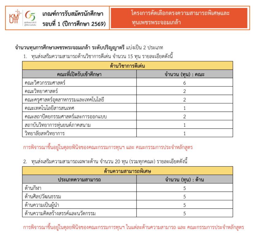 KMUTT, TCAS, PORTFOLIO, มจธ., บางมด