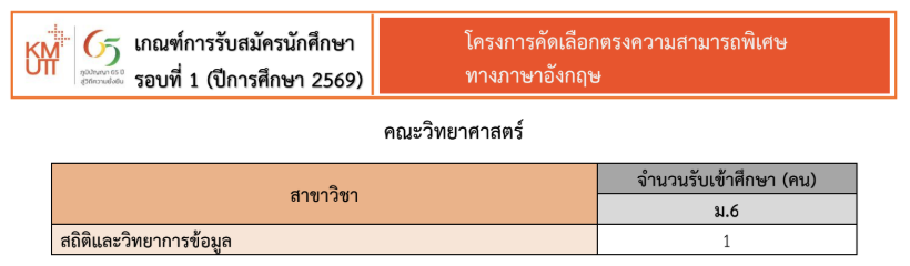 KMUTT, TCAS, PORTFOLIO, มจธ., บางมด