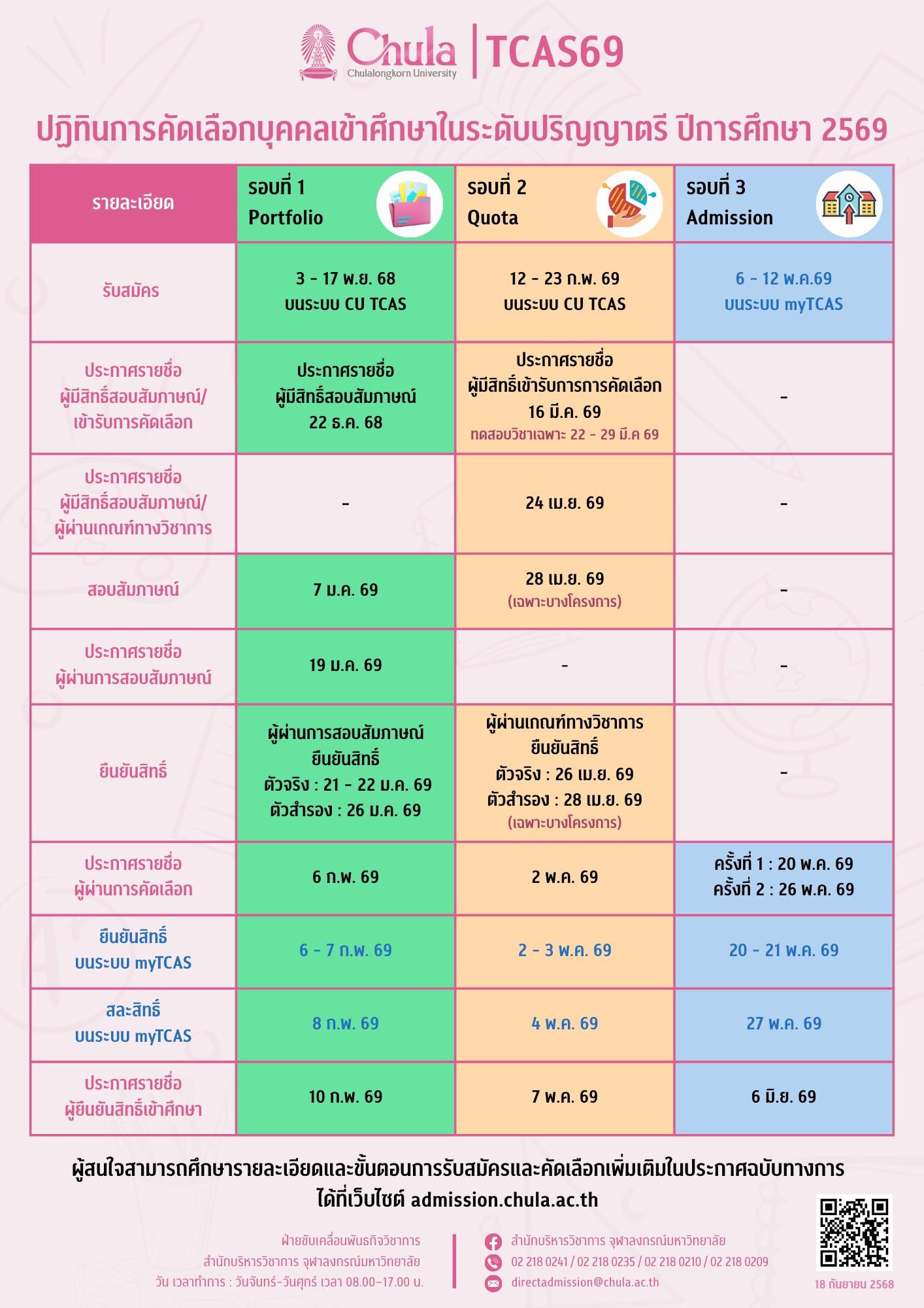CHULA, จุฬาลงกรณ์มหาวิทยาลัย, จุฬา, TCAS, Portfolio CHULA, จุฬาลงกรณ์มหาวิทยาลัย, จุฬา, TCAS, Portfolio