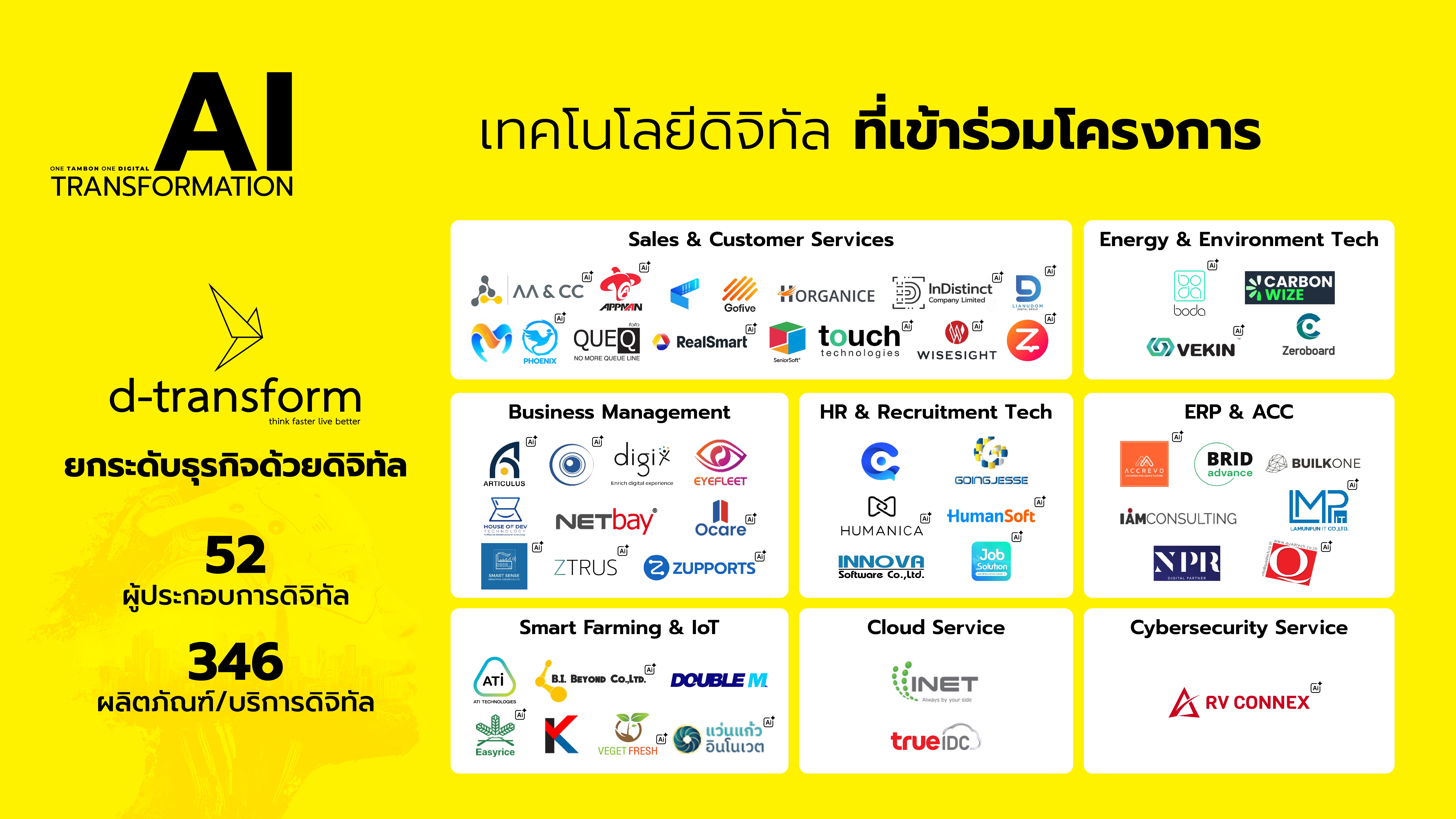 OTOD, AI TRANSFORMATION, depa