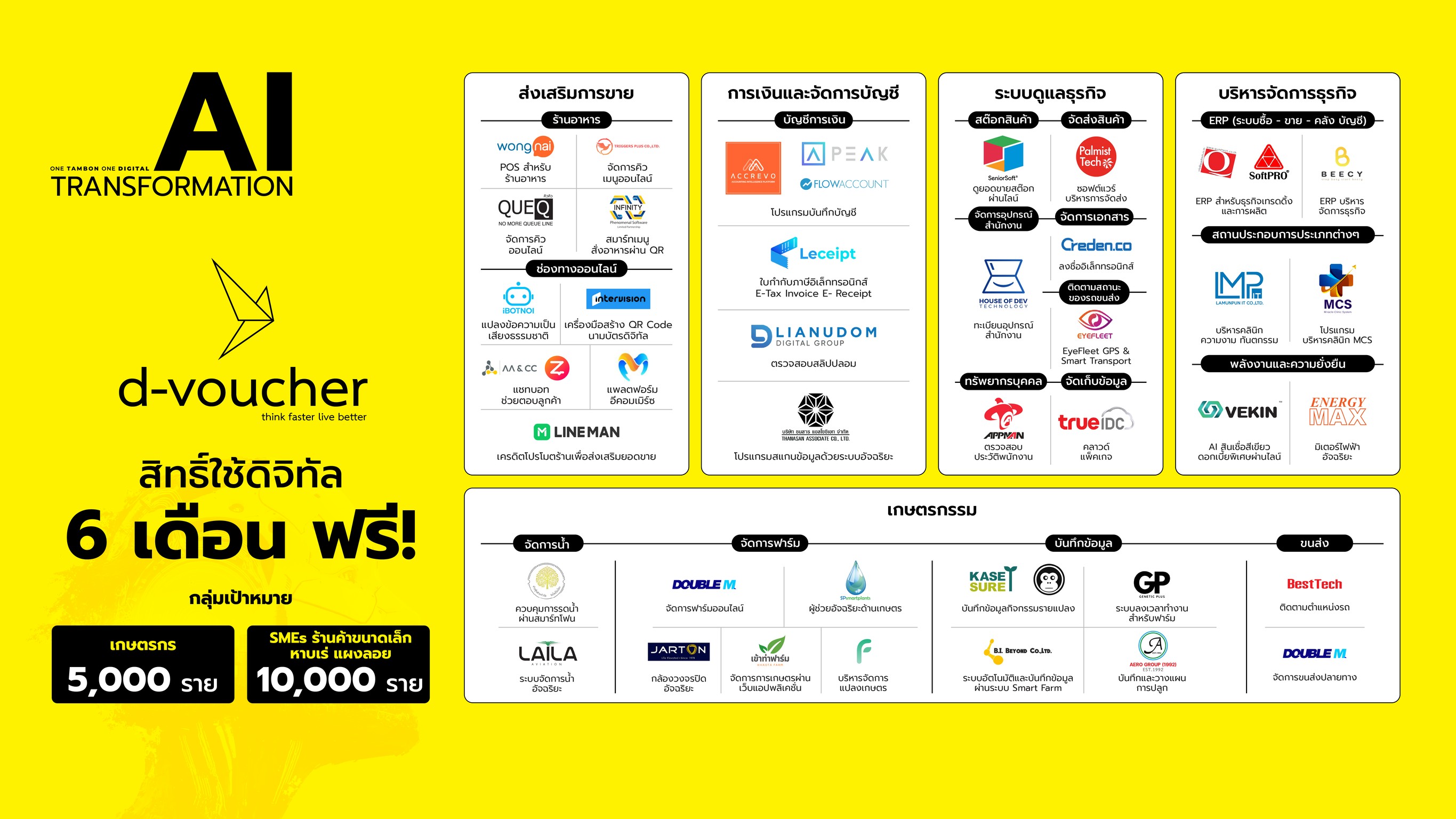 OTOD, AI TRANSFORMATION, depa