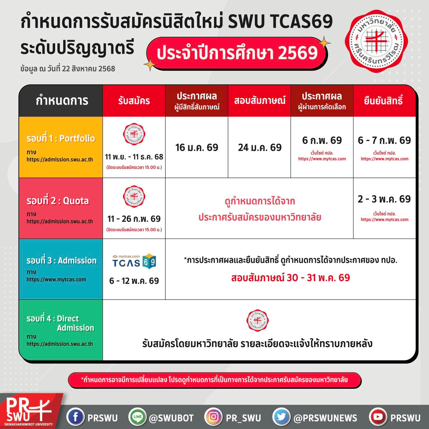 TCAS'69, TCAS, ทปอ., เรียนต่อมหาวิทยาลัย, ปริญญาตรี, ม.อ., มศว, มฟล., สุรนารี, แม่ฟ้าหลวง