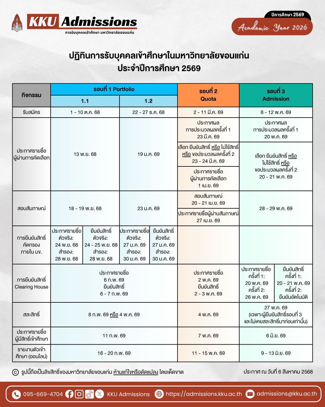 TCAS'69, TCAS, ทปอ., เรียนต่อมหาวิทยาลัย, ปริญญาตรี, ม.อ., มศว, มฟล., สุรนารี, แม่ฟ้าหลวง