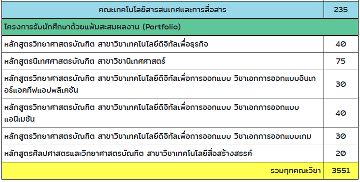 SU, Silpakorn, ศิลปากร, TCAS, Portfolio SU, Silpakorn, ศิลปากร, TCAS, Portfolio