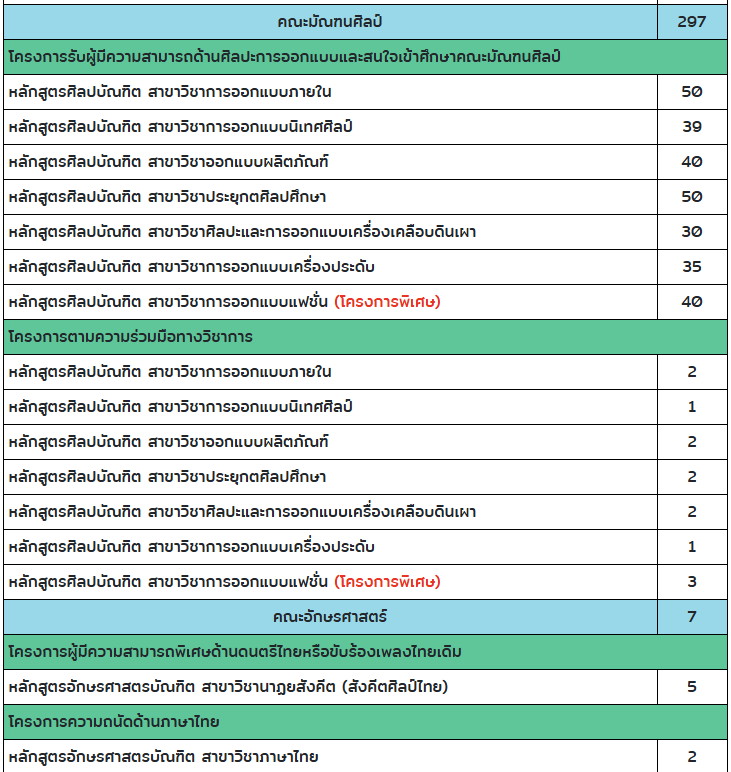 SU, Silpakorn, ศิลปากร, TCAS, Portfolio SU, Silpakorn, ศิลปากร, TCAS, Portfolio