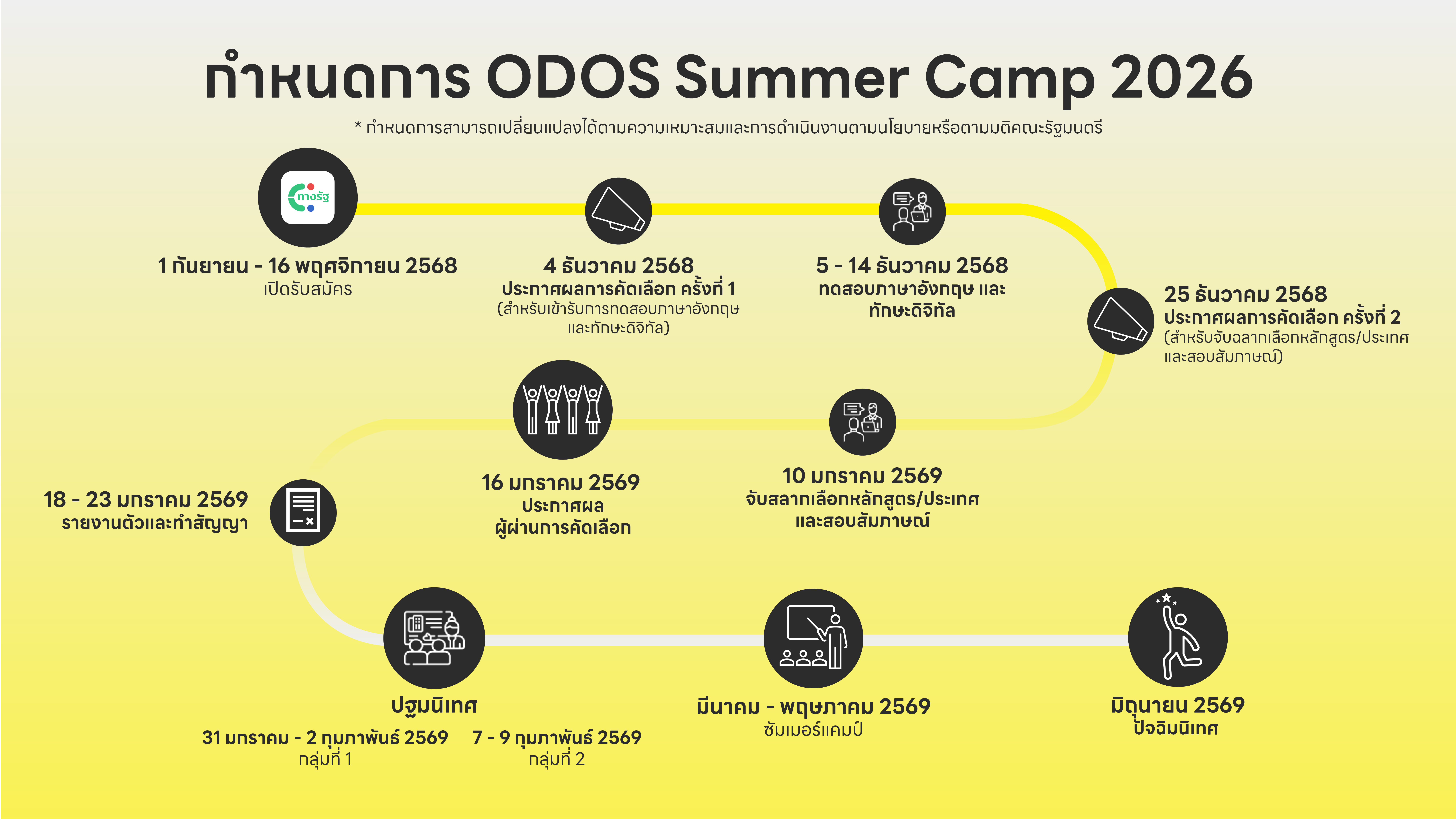 ODOS, 1 อำเภอ 1 ทุนการศึกษา, พรรคเพื่อไทย, เรียนต่อนอก, เรียนต่อต่างประเทศ, ศึกษาต่อต่างประเทศ ODOS, 1 อำเภอ 1 ทุนการศึกษา, พรรคเพื่อไทย, เรียนต่อนอก, เรียนต่อต่างประเทศ, ศึกษาต่อต่างประเทศ