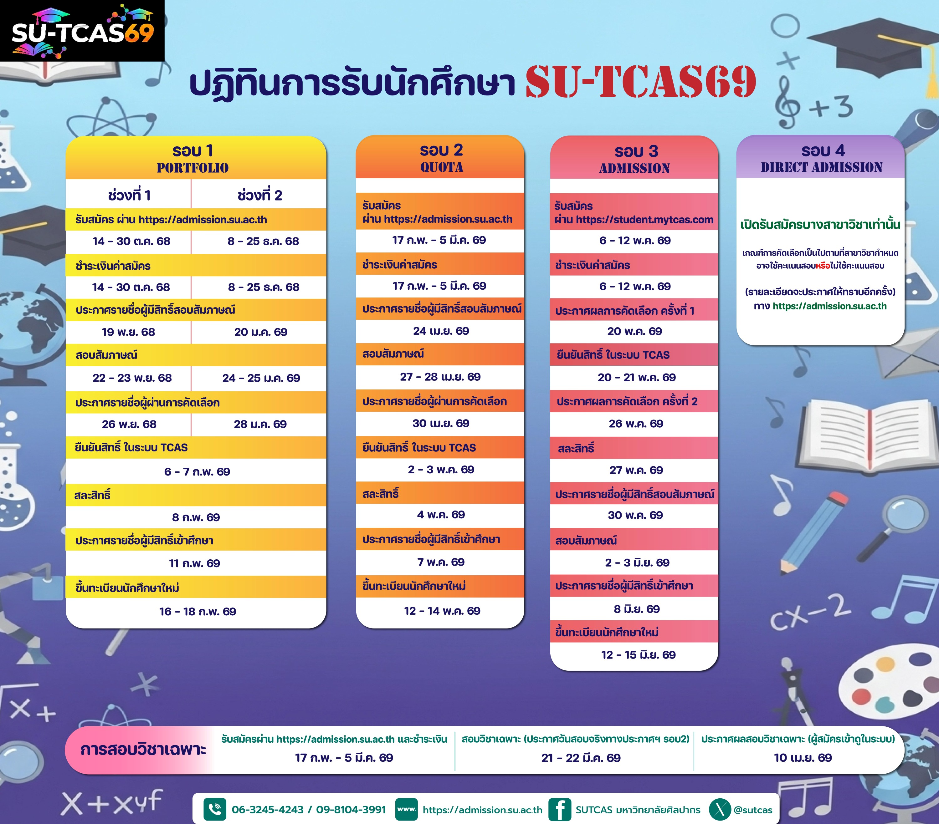 SU, Silpakorn, ศิลปากร, TCAS, Portfolio SU, Silpakorn, ศิลปากร, TCAS, Portfolio