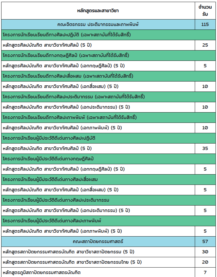 SU, Silpakorn, ศิลปากร, TCAS, Portfolio SU, Silpakorn, ศิลปากร, TCAS, Portfolio