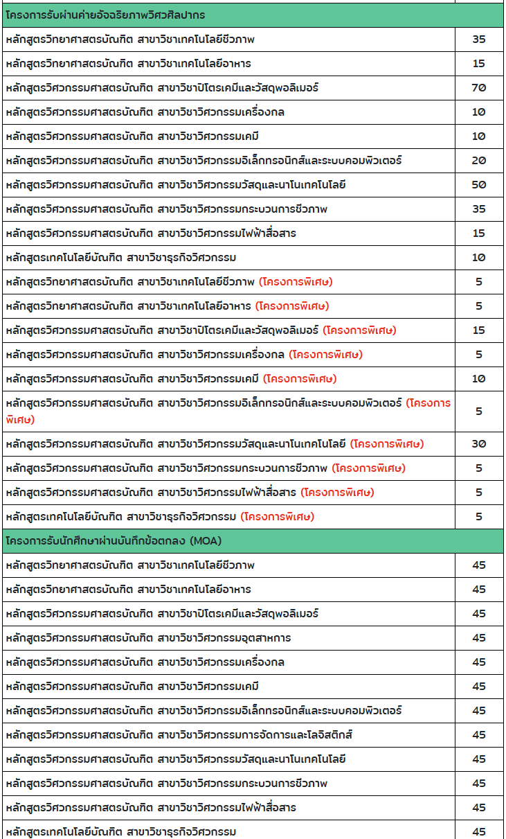 SU, Silpakorn, ศิลปากร, TCAS, Portfolio SU, Silpakorn, ศิลปากร, TCAS, Portfolio